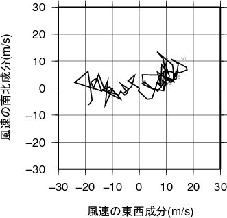 ホドグラフ画像