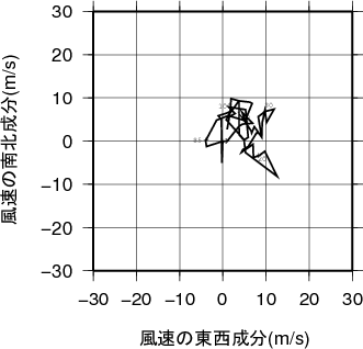 ホドグラフ画像