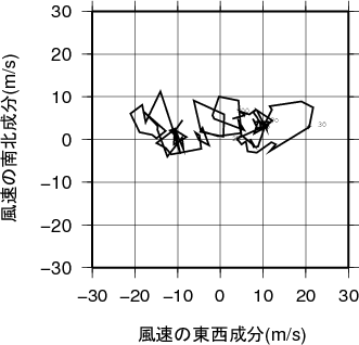 ホドグラフ画像