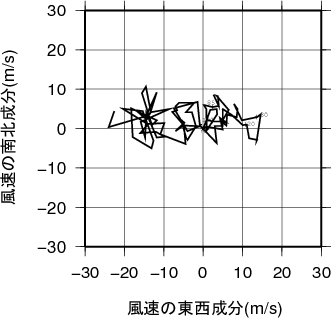 ホドグラフ画像