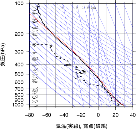 エマグラム画像