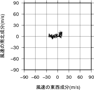 ホドグラフ画像