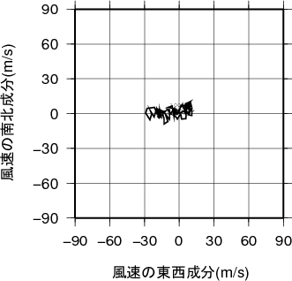 ホドグラフ画像