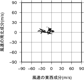 ホドグラフ画像