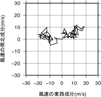 ホドグラフ画像