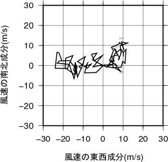 ホドグラフ画像