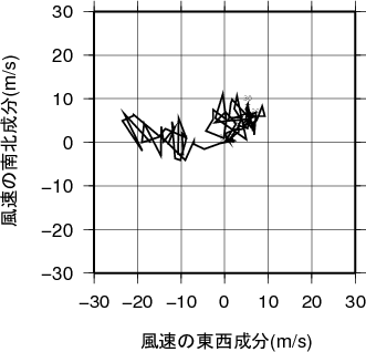 ホドグラフ画像