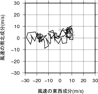 ホドグラフ画像