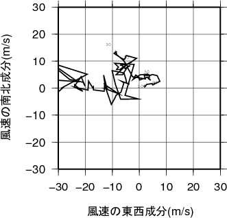 ホドグラフ画像