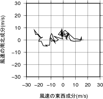 ホドグラフ画像