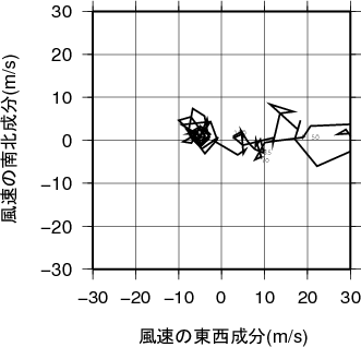 ホドグラフ画像