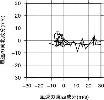 ホドグラフ画像