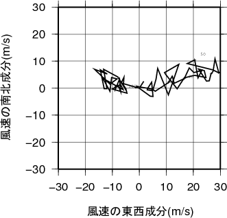 ホドグラフ画像