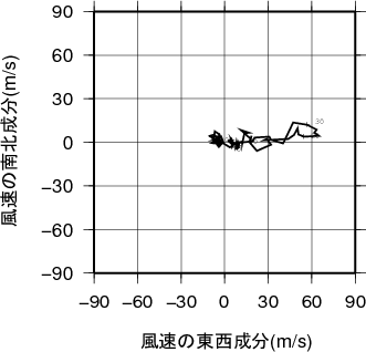 ホドグラフ画像