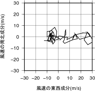 ホドグラフ画像