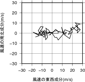 ホドグラフ画像