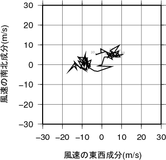 ホドグラフ画像