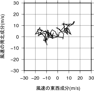 ホドグラフ画像