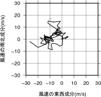 ホドグラフ画像