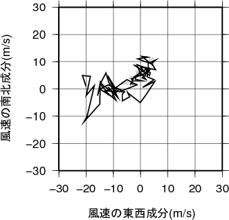 ホドグラフ画像