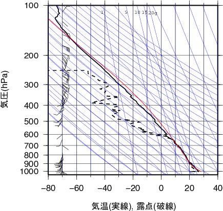 エマグラム画像