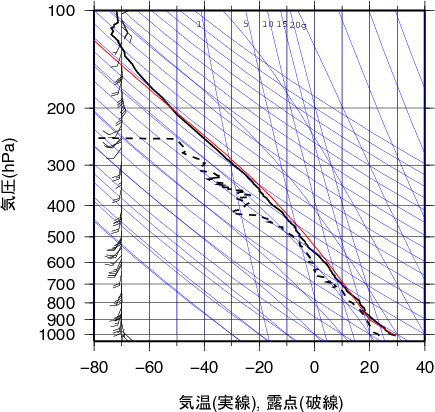 エマグラム画像