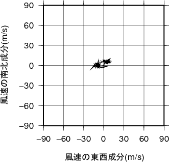 ホドグラフ画像