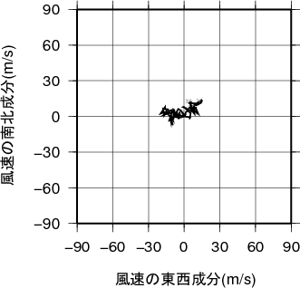 ホドグラフ画像