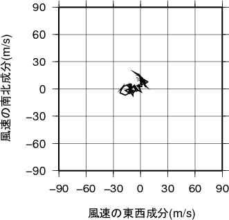 ホドグラフ画像