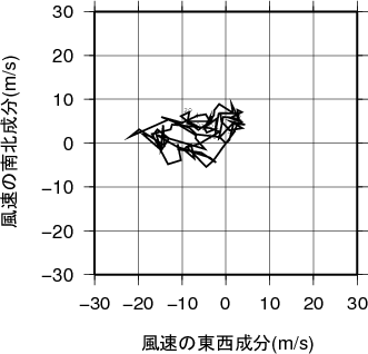 ホドグラフ画像