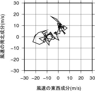 ホドグラフ画像