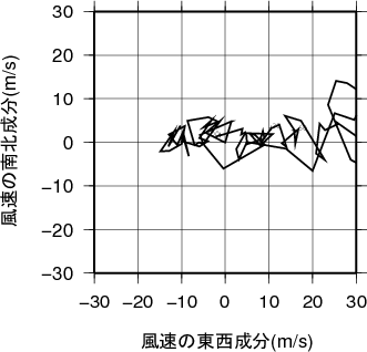 ホドグラフ画像