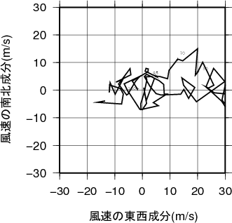 ホドグラフ画像