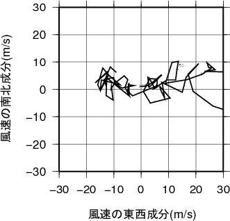 ホドグラフ画像