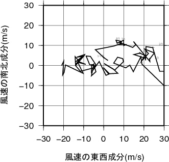 ホドグラフ画像