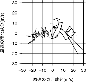 ホドグラフ画像