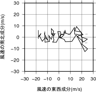 ホドグラフ画像