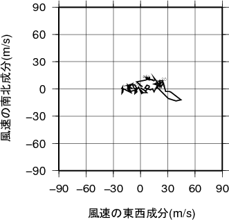 ホドグラフ画像