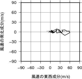 ホドグラフ画像