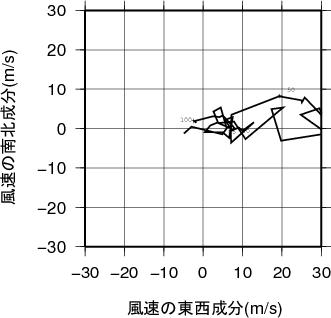 ホドグラフ画像