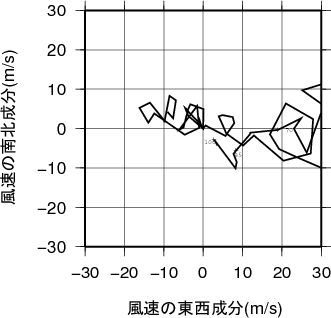 ホドグラフ画像