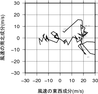 ホドグラフ画像