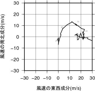 ホドグラフ画像