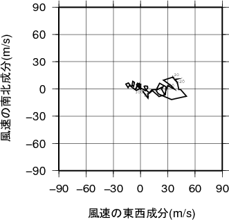 ホドグラフ画像