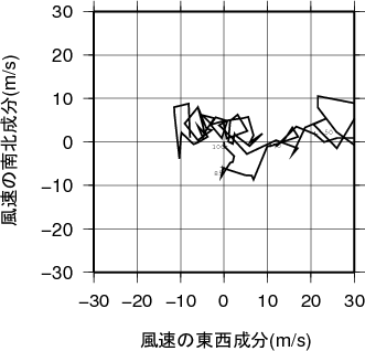 ホドグラフ画像