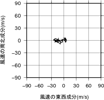 ホドグラフ画像