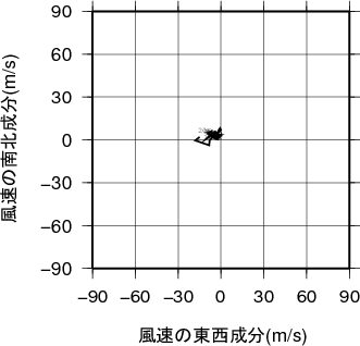 ホドグラフ画像