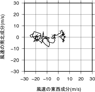 ホドグラフ画像