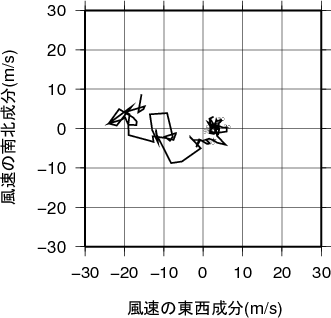 ホドグラフ画像