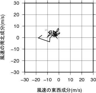 ホドグラフ画像